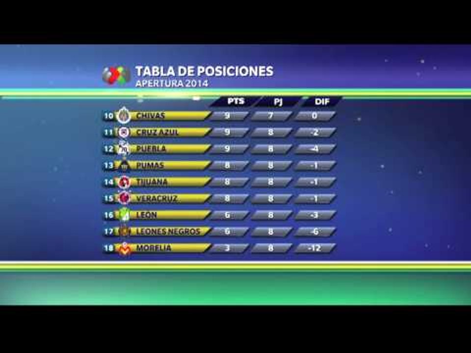 La tabla de posiciones