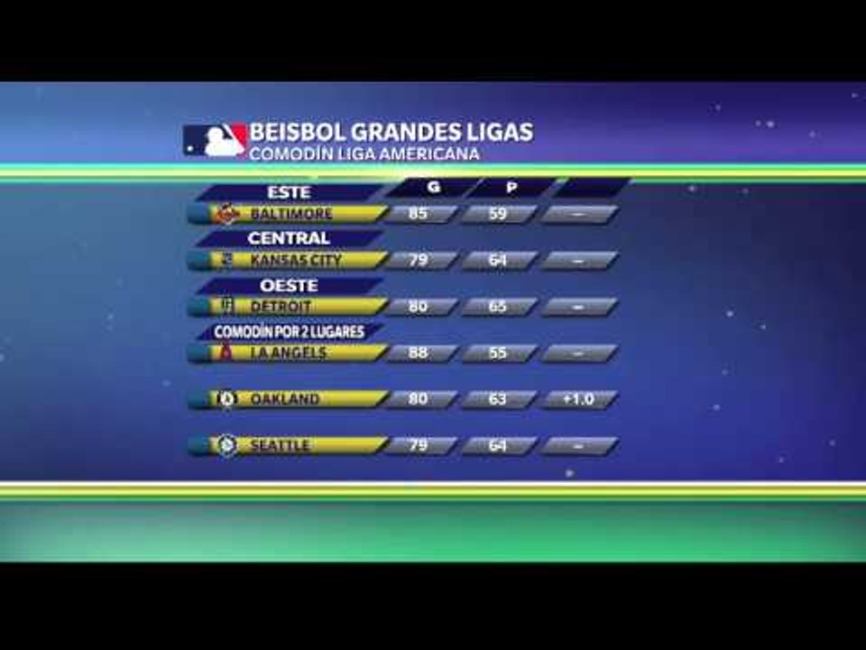Los comodines de la Americana