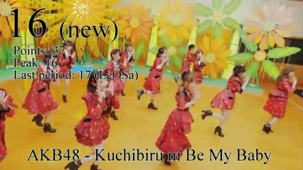 JaKoFePoG Chart - Top-20 (5-th period) [2016] (k-pop & j-pop music)