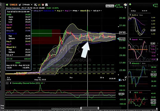 Best Stocks for Day Trading