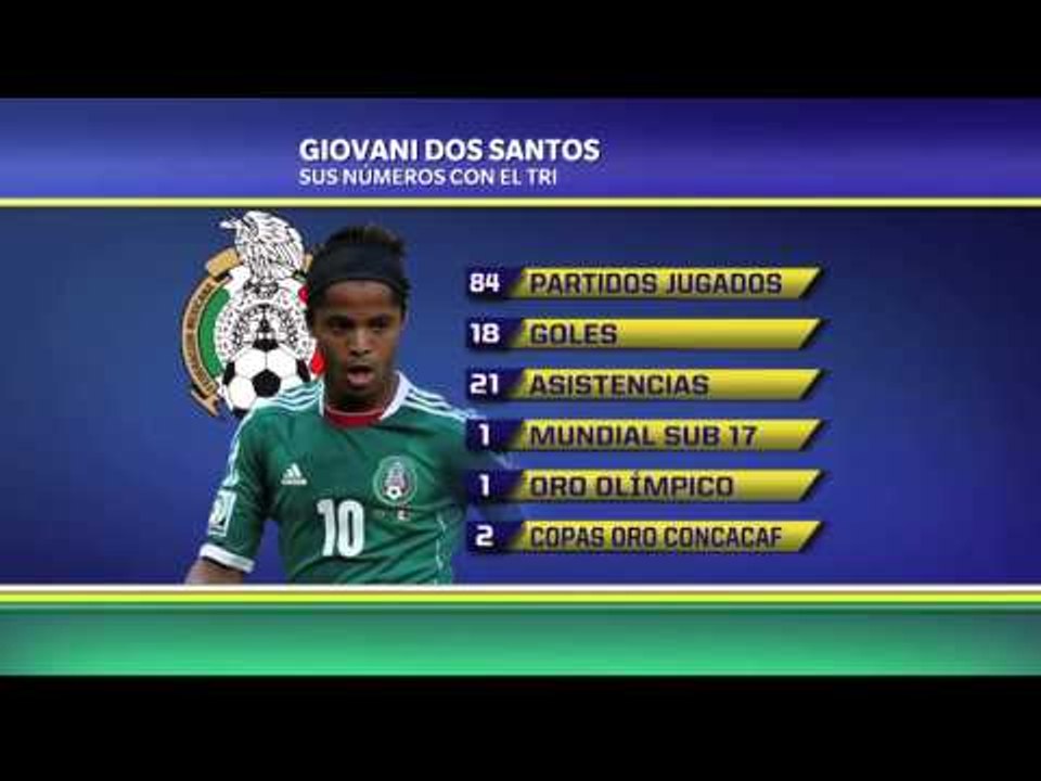 Los números de Gio