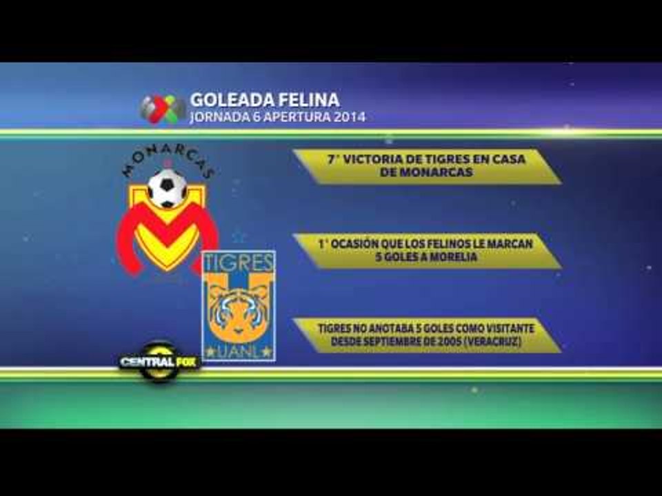 Tigres se impuso