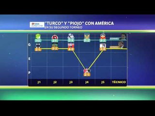 "Turco" vs "Piojo" en números