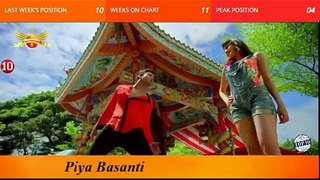 Top 10 Bangla Songs Of The Week  -  April 10, 2016