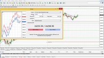 Getting Started  In Forex Trading With MT4 (Meta Trader 4)