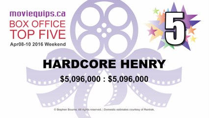 Top Five: Box Office Countdown | Apr08-10, 2016