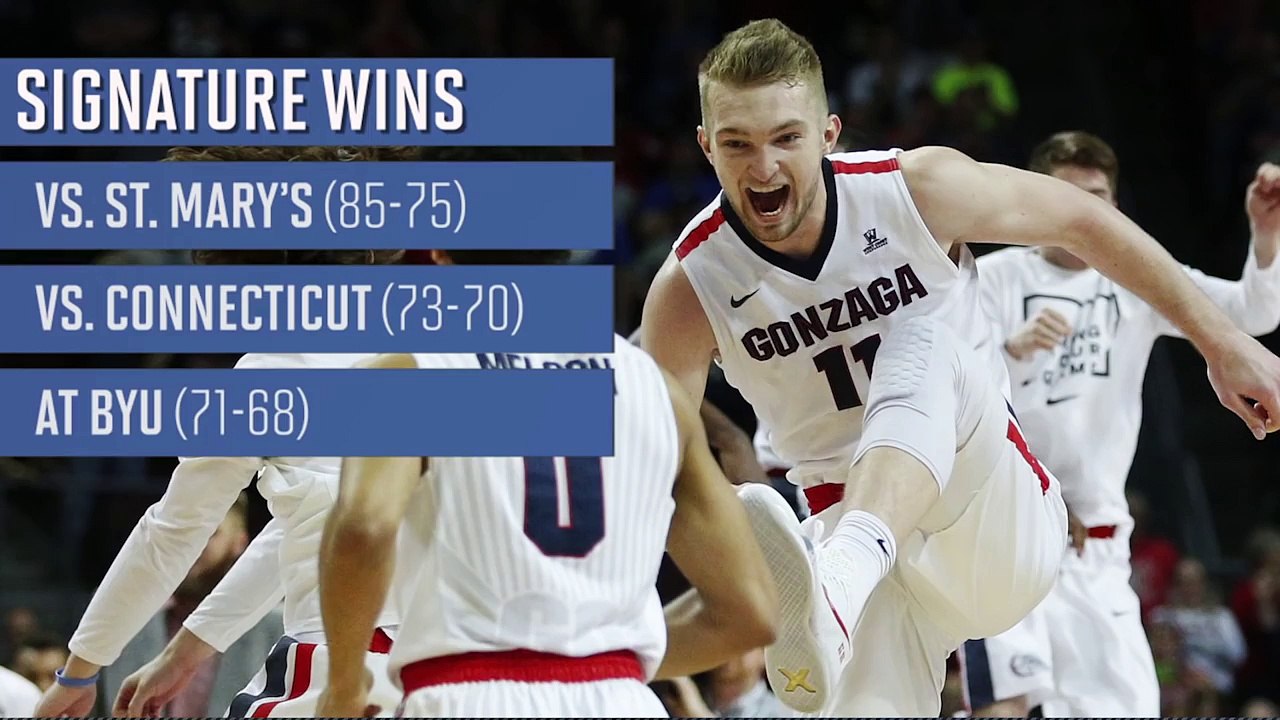 Need to know: (11) Northern Iowa Panthers | 2016 NCAA Tournament | Sports Illustrated