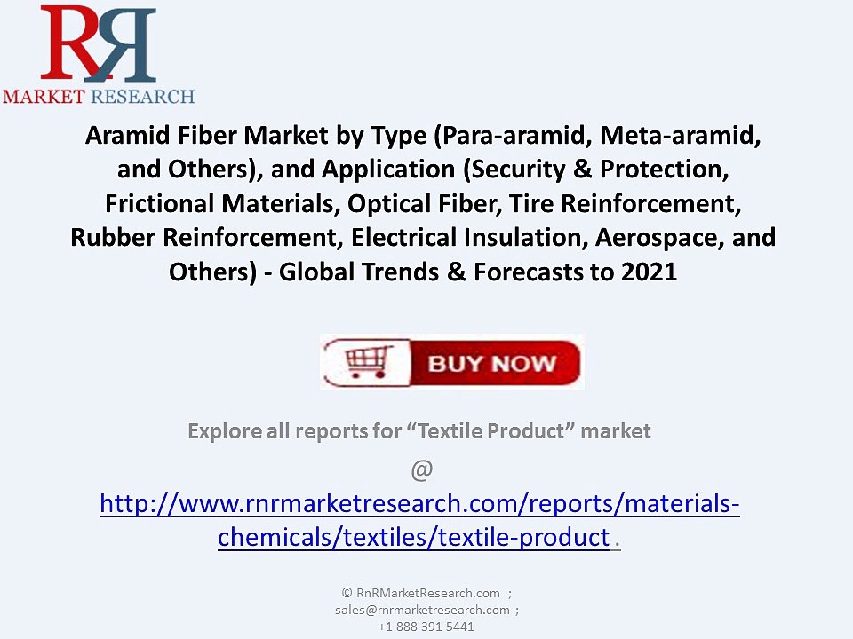 Aramid Fiber Market 2021: Business Development and Investment Related Analysis