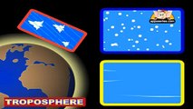 Learn About Planet Earth in Hindi - Earths Atmosphere
