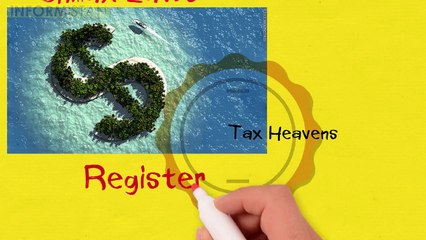 panama paper more explanation in simple way with example