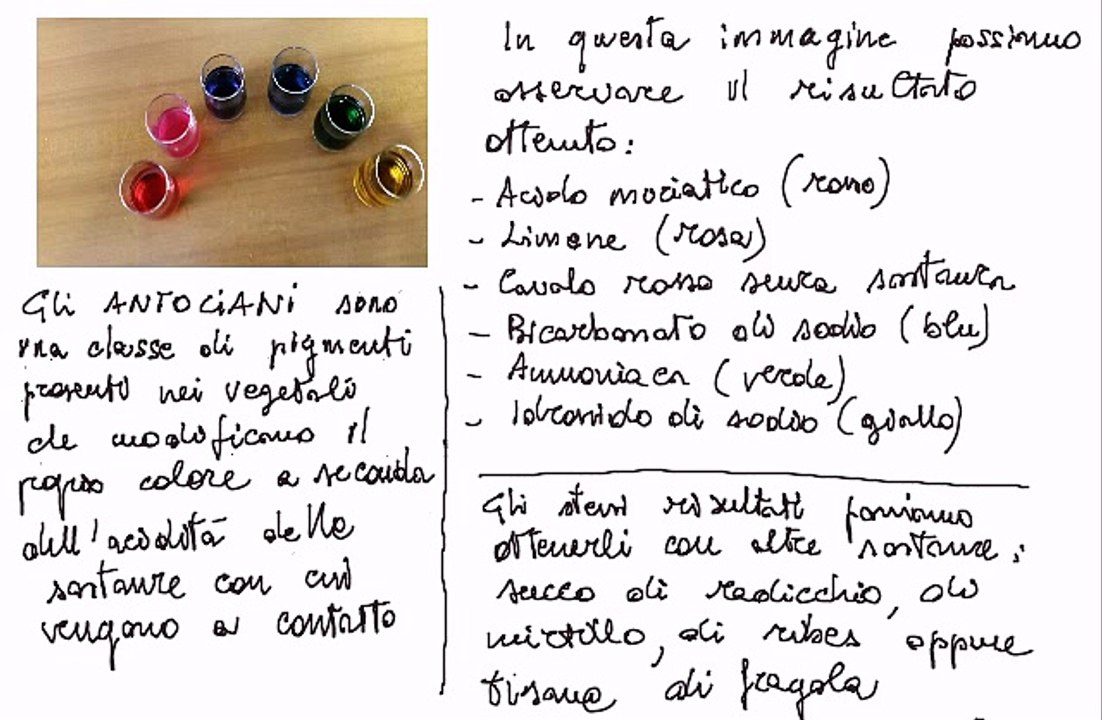 Indicatori di pH