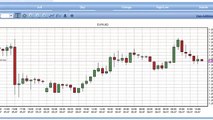 Very Simple Strategy Trading Forex CFDs (Your Capital May Be At Risk)