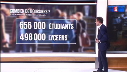Etudiants : les bourses en chiffres