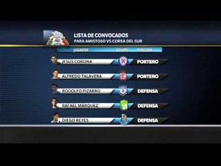 Lista de convocados para el Tri