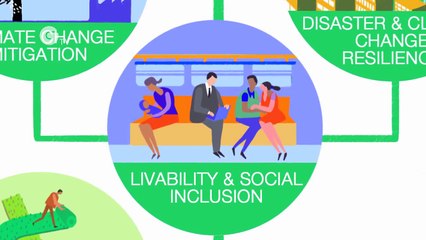 Creating Sustainable Cities