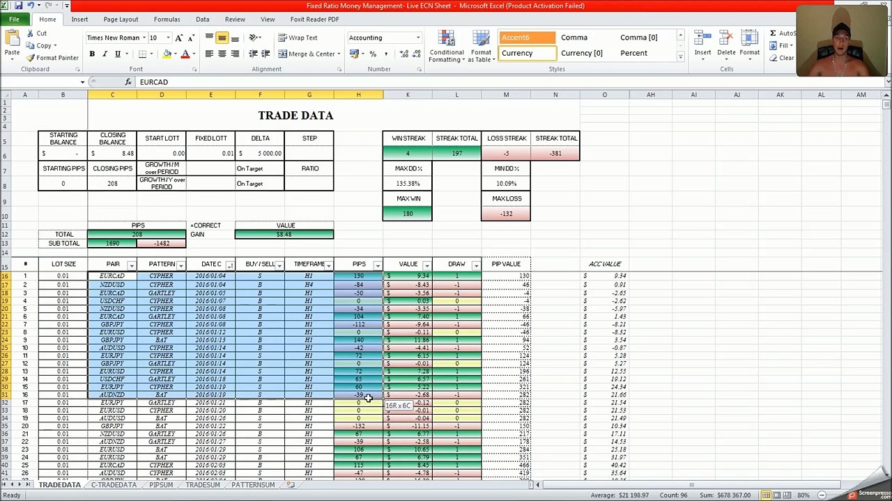 My Trading results| WEEKLY FOREX FORECAST 2016/03/13