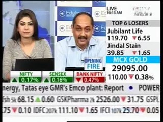 Mr Ambareesh Baliga - Edelweiss Global Wealth - NDTV Profit Opening Fire 06 Dec 2013