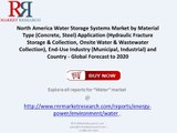 North America Water Storage Systems Market 2020 by Application (Hydraulic Fracture Storage, Onsite Water & Wastewater Co