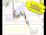 Daily Oil analysis using Ichimoku charts for June 23rd 2011