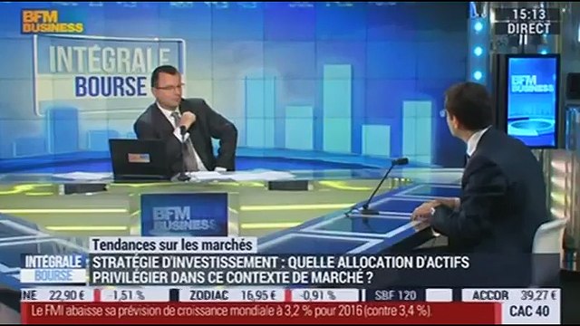 Les tendances sur les marchés: Quelle stratégie d'investissement adopter après une baisse des résultats des entreprises au 1er trimestre ? - 12/04