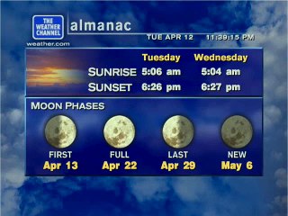 Weatherstar XL V2 sim with Ad Crawl