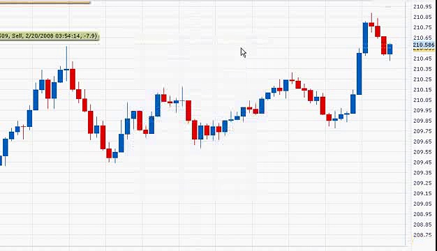 Forex Trading System – Live Trade