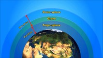 Ozone Layer & Hole - Video for Kids - 1