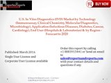 U.S. In Vitro Diagnostics (IVD) Market by End User Like (Hospitals & Laboratories) to 2020