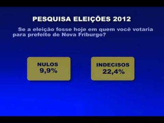 TV ZOOM - PESQUISA ELEIÇÕES 2012 - NOVA FRIBURGO