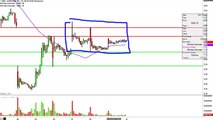 Sunedison Inc - SUNE Stock Chart Technical Analysis for 04-11-16