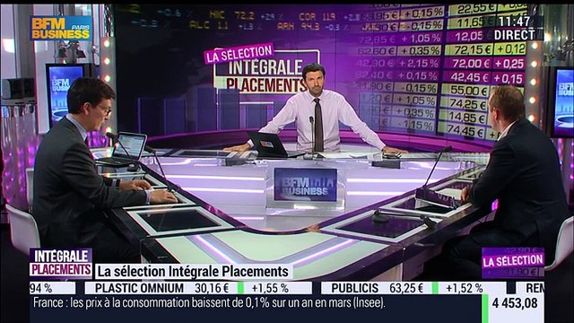 Sélection Intégrale Placements: Les secteurs bancaires et télécoms restent performants - 13/04