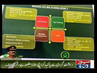 Gen. Raheel satisfied over success, pace of Karachi operation