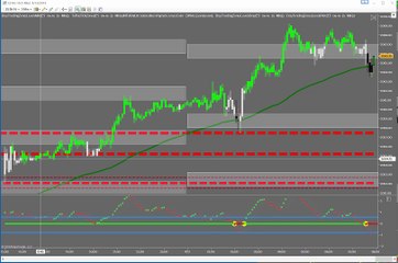 Emini S&P Trading: Pre-Market Quick Shot (13 Apr 2016)