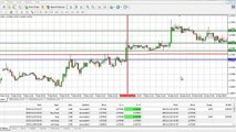 Forex Trading System. No Signals, No Averages. My Trades.