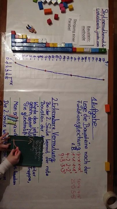 Die Steigung und der Differentialquotient einer Parabel