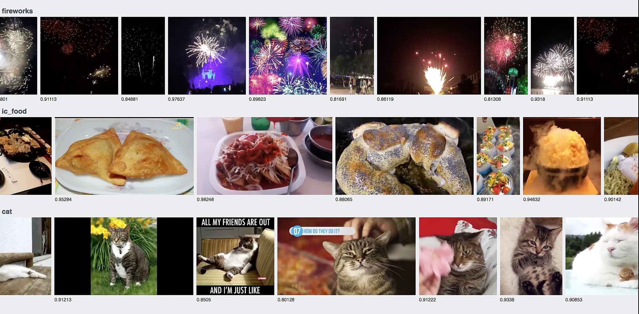 Facebook’s Artificial Intelligence Identifies Objects In Videos