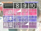 ARASHI - aiba & jun bowling (2004-06-12)