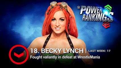 How did WrestleMania affect Roman Reigns & Dean Ambrose's rankings_ WWE Power Rankings, Apr 9, 2016