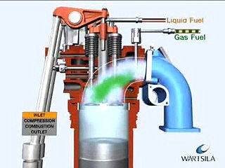dual fuel process - diesel engine on gas