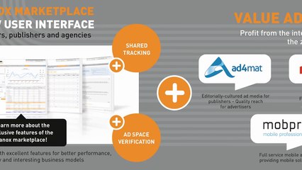 zanox marketplace para anunciantes, soportes y agencias