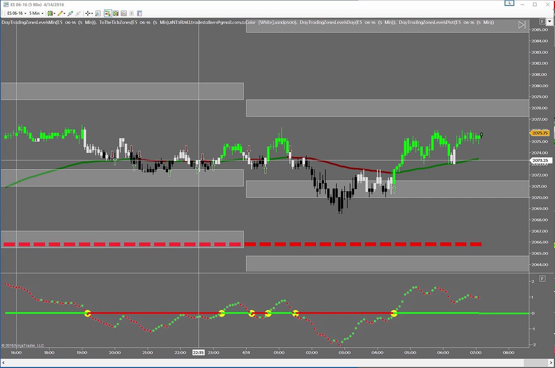 Emini S&P Trading: Pre-Market Quick Shot (14 Apr 2016)