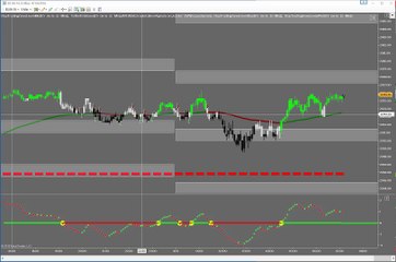Emini S&P Trading: Pre-Market Quick Shot (14 Apr 2016)