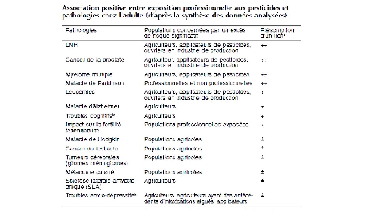 Conférence Pesticides et Santé (5/5) : Conclusion et perspectives