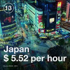 where are the world's highest minimum wages