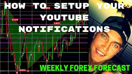 Youtube Notifications | Weekly Forex Forecast