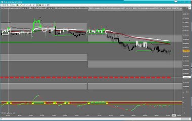 Emini S&P Trading: Pre-Market Quick Shot (15 Apr 2016)