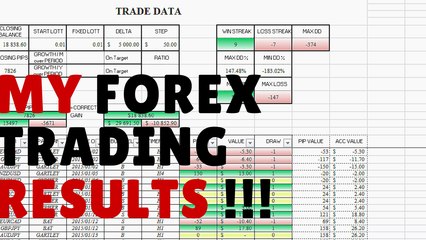 WOW! My Forex Trading Results | Video 2