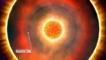 The Sun - Are We Prepared For Solar Storms (Space Documentary)