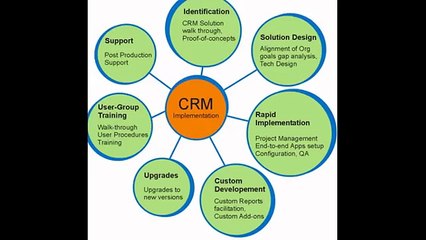 custom crm development