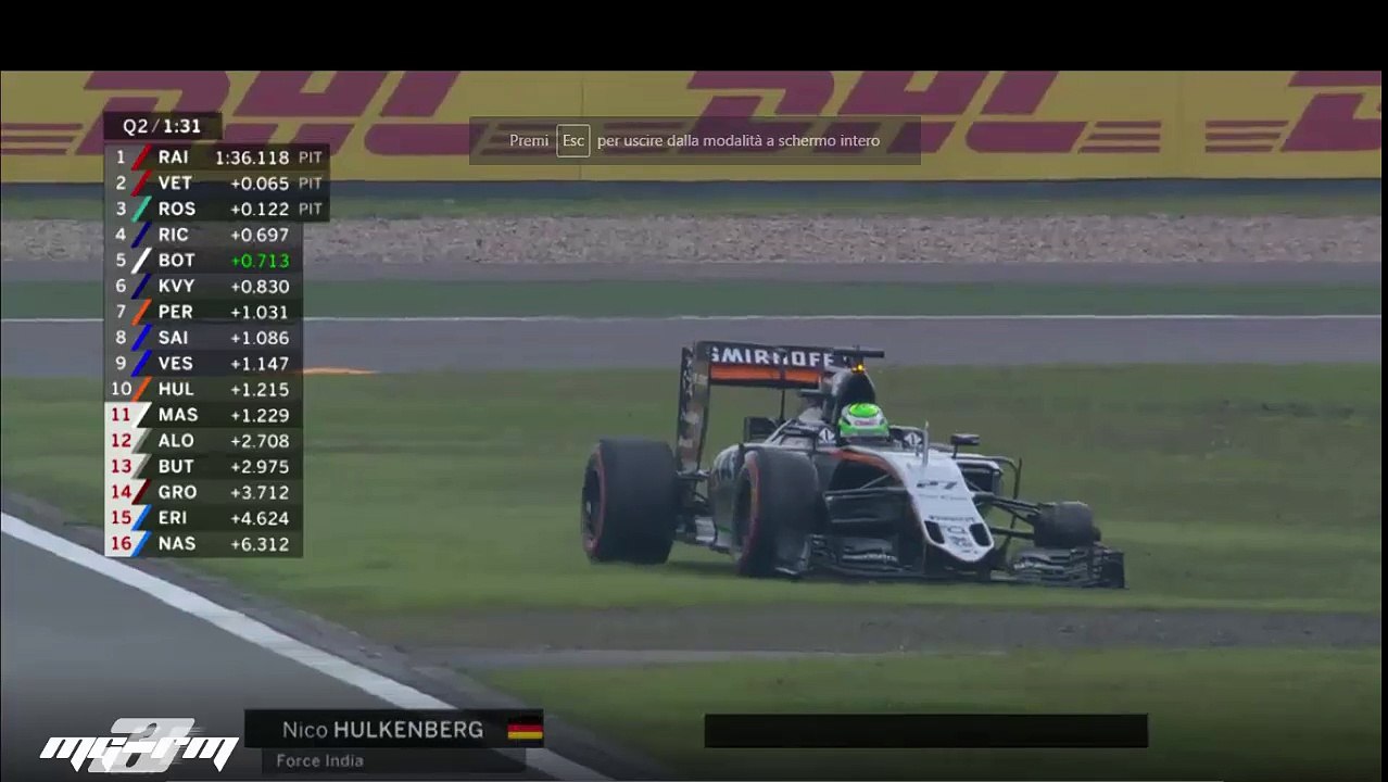Qualifying: Wheels come off Hulkenberg's challenghe
